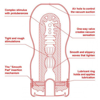 Masturbator U.S. Original Vacuum Cup